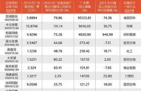 2023年中國(guó)廣告公司排名前五名分別是誰(shuí)(廣告公司排名前五名分別是誰(shuí)以及他們的優(yōu)勢(shì))