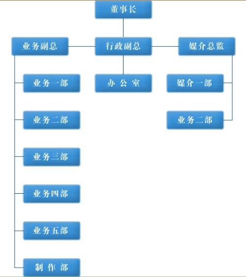 3V湫˾Mܘ(gu)cx:˾ˆT̫Ҫ(yu)һô׃Mܘ(gu)ȻÆT