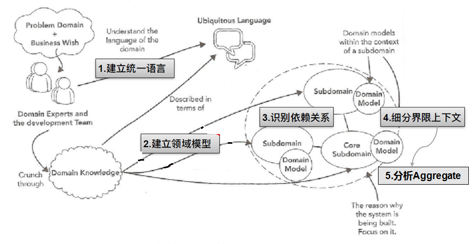 2I(lng)(q)O(sh)Ӌ:I(lng)(q)O(sh)Ӌʲô˼