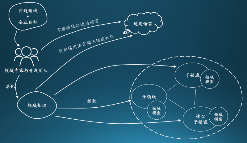 3I(lng)(q)O(sh)Ӌ:DDDI(lng)(q)O(sh)Ӌcy(tng)MVCO(sh)ӋЩą^(q)e