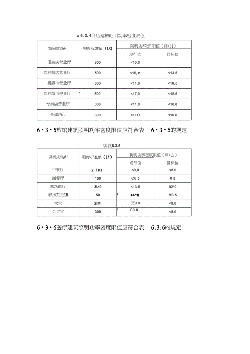 3O(sh)Ӌ(j)(bio)(zhn):Ո(qng)(wn)ס(bio)(zhn)ֵǶ