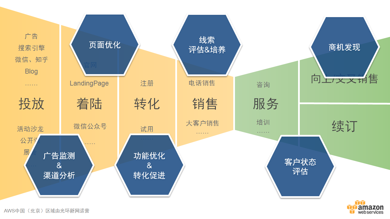 3V湫˾Ӗ(xn)Ӌ:V湫˾I(y)(w)TӖ(xn)Щ